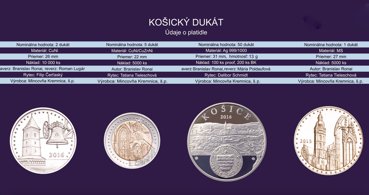 Košický dukát